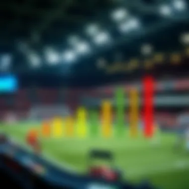 Graph showing the advantages of overseas betting