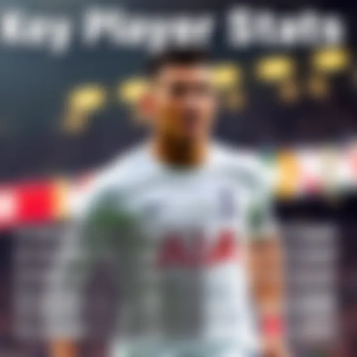 Key player statistics for both teams during the season